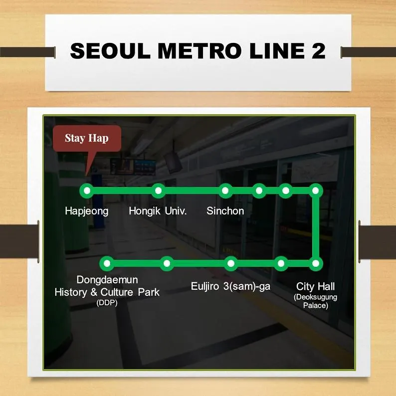 Guest house July & August, Hongdae, 3Min To Hapjeong Stn, 7 Guests Hotel Seoul South Korea